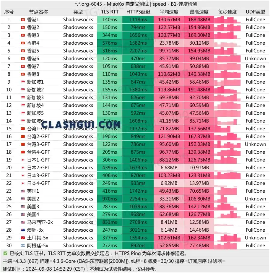 贝贝云机场最新测速 Clash GUI 下载站