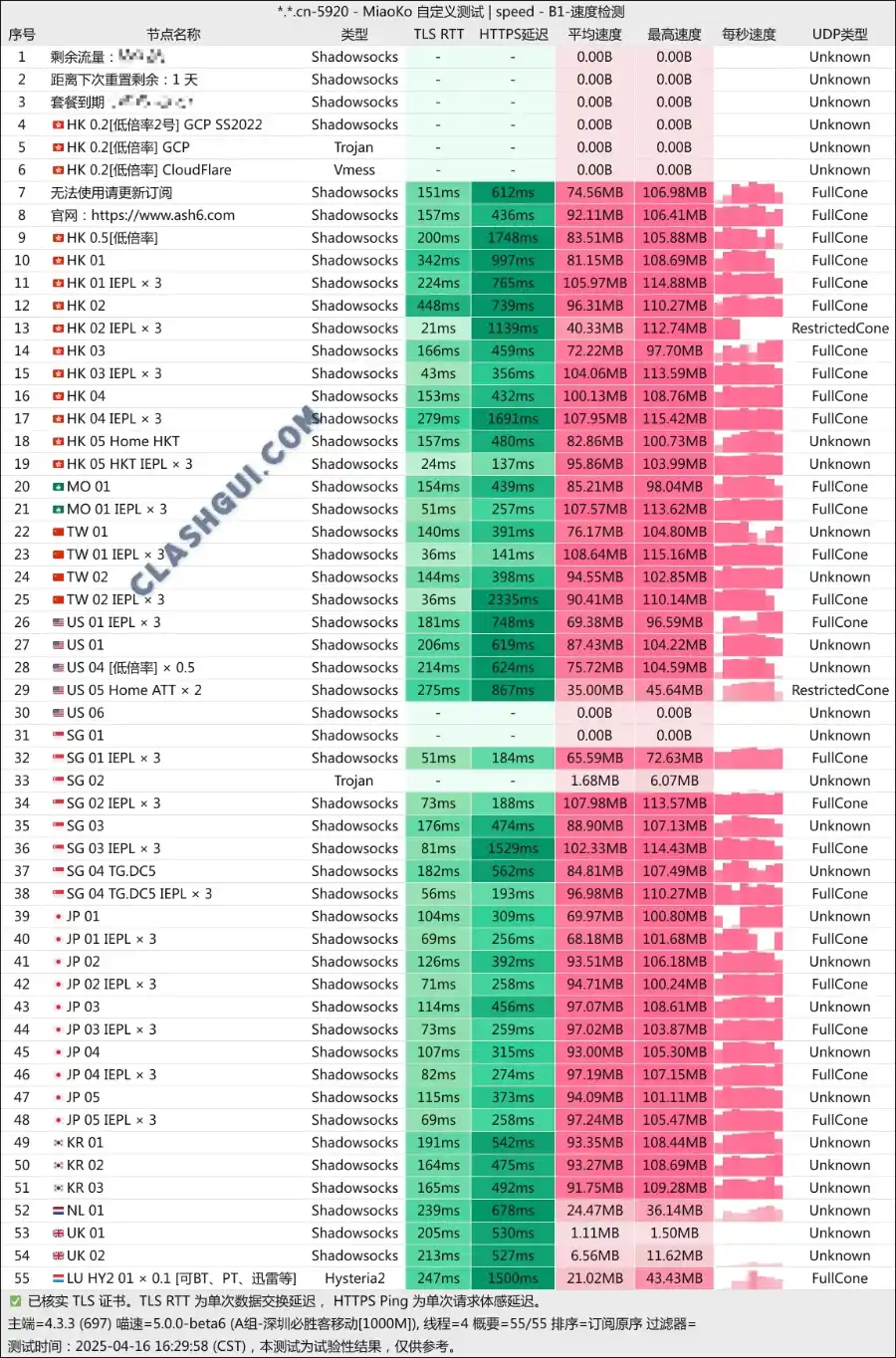 ASH VPN Speedtest 微斯人机场最新测速 ASH VPN Speedtest 微斯人机场最新测速