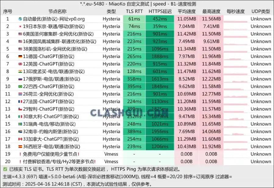 Best VPN 机场最新测速 Clash GUI 下载站 Best VPN 机场最新测速