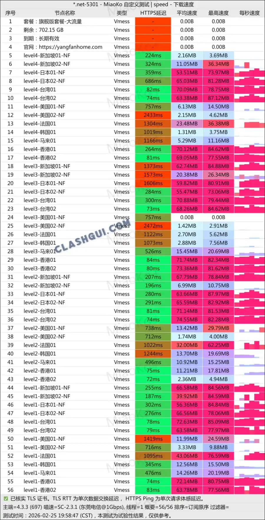 扬帆云机场最新测速 Clash 下载站